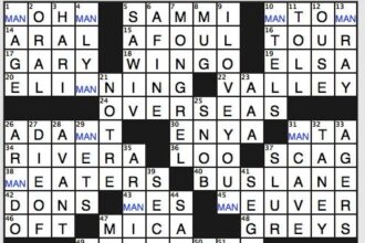 What Has Kiolopobgofit in It? A Deep Dive into Unsolved Crossword Puzzles