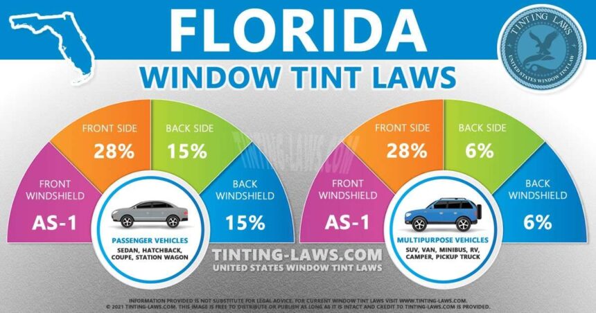 Florida Tint Laws