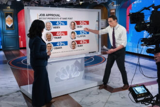 Your Guide to Fox News Election Results