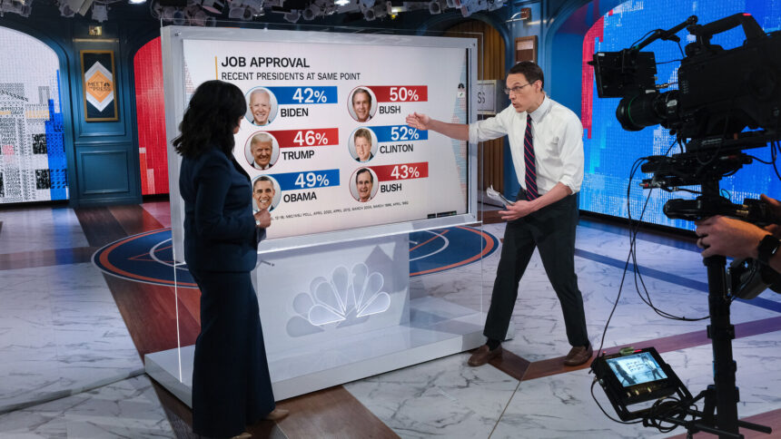 Your Guide to Fox News Election Results