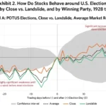 Election Year Stock Market History: What Investors Should Know