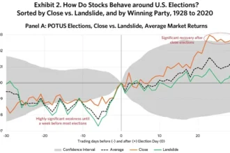 Election Year Stock Market History: What Investors Should Know