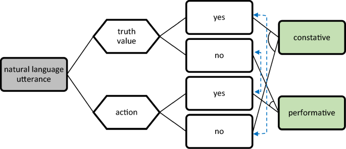 Austin's Theory: A Simple Guide to How Language Works