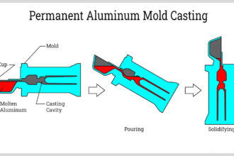 Casting Heat: A Comprehensive Guide to Metal Casting Processes