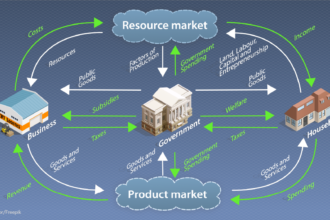 Understanding Every Slice of the Economy: A Complete Guide