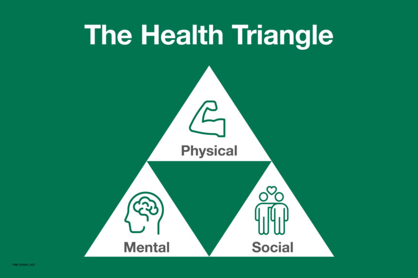 The Health Triangle: Balancing Your Body, Mind, and Social Life