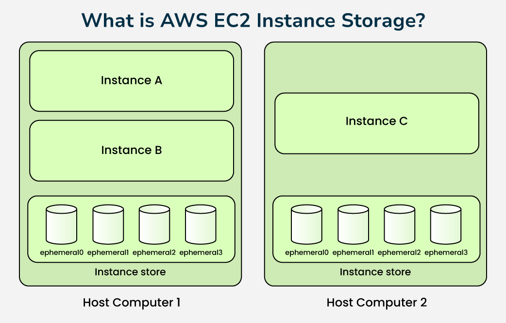 Benefits of Using Single Instance Store