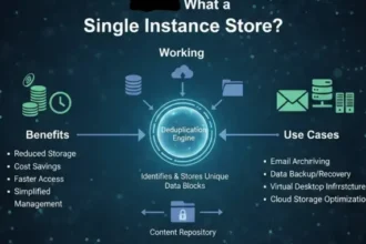 How Single Instance Store Saves Space and Stops Clutter