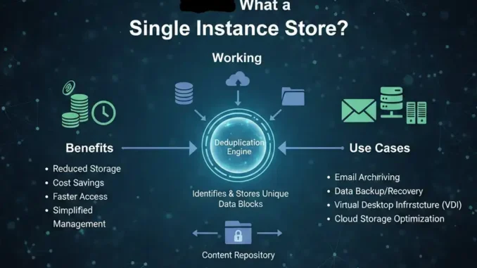 How Single Instance Store Saves Space and Stops Clutter