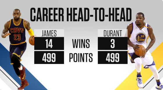 Head-to-Head Player Matchups