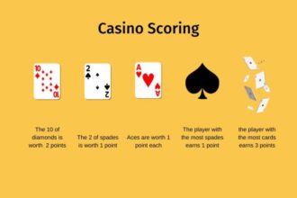 Understanding Your Casino Score: A Comprehensive Guide