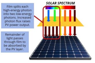 Photon Sol: A Deep Dive into the Future of Energy and Technology