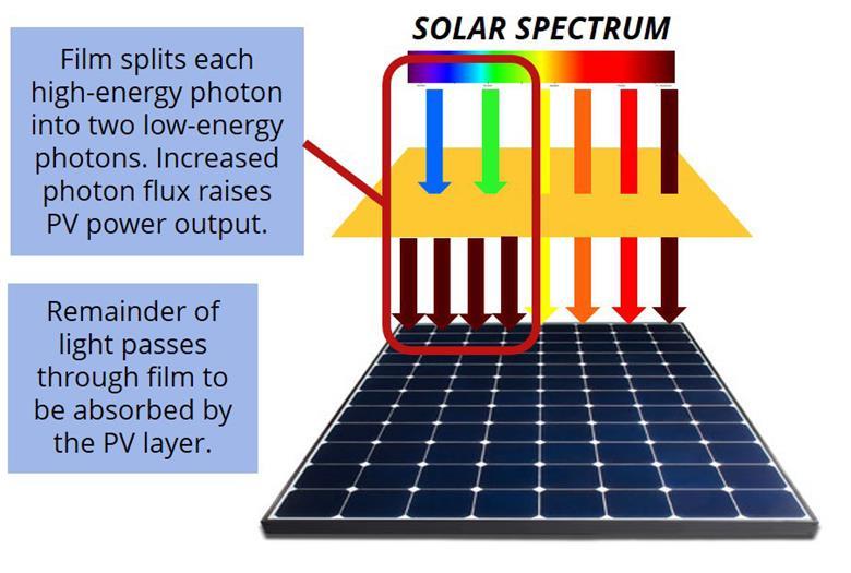 Photon Sol: A Deep Dive into the Future of Energy and Technology