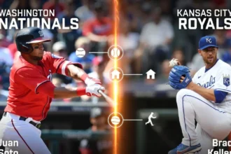 Washington Nationals vs Kansas City Royals timeline