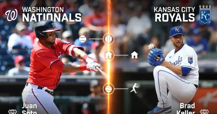 Washington Nationals vs Kansas City Royals timeline
