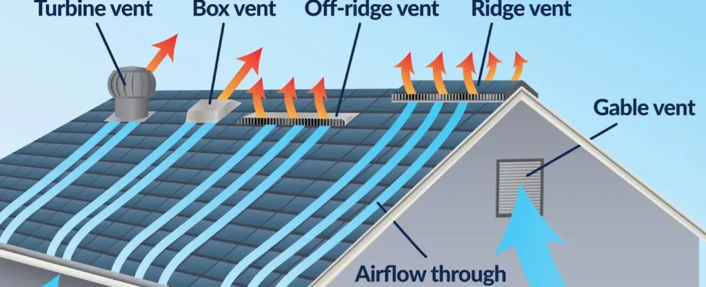 What is a Soffit Vent?