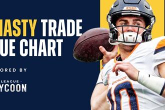 The Ultimate Guide to Finding the Best hair shades for warm skin tones