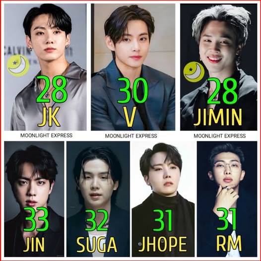 A Complete Guide to bts ages
