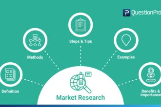 Market Research Methods