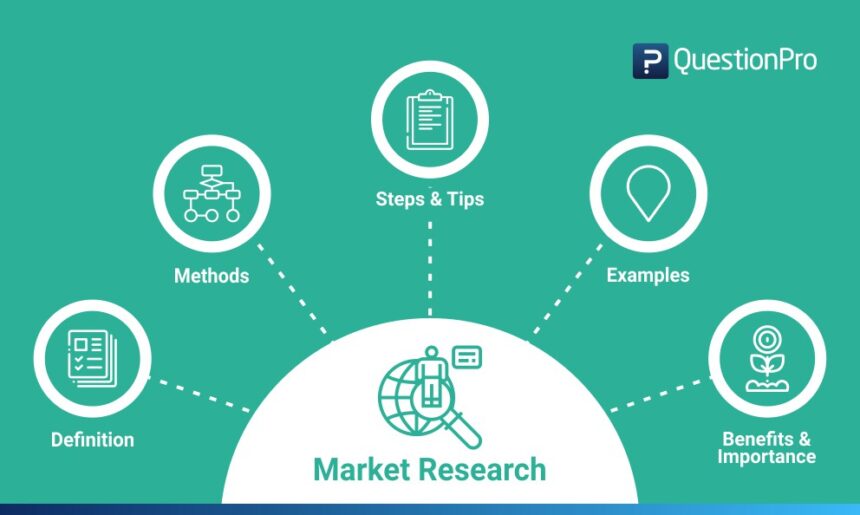 Market Research Methods
