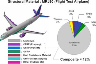 Composite Application Framework
