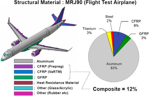 Composite Application Framework